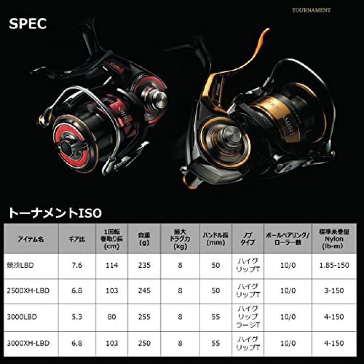 楽天市場】ダイワ(DAIWA) 磯LBリール 22トーナメント ISO 3000XH LBD 