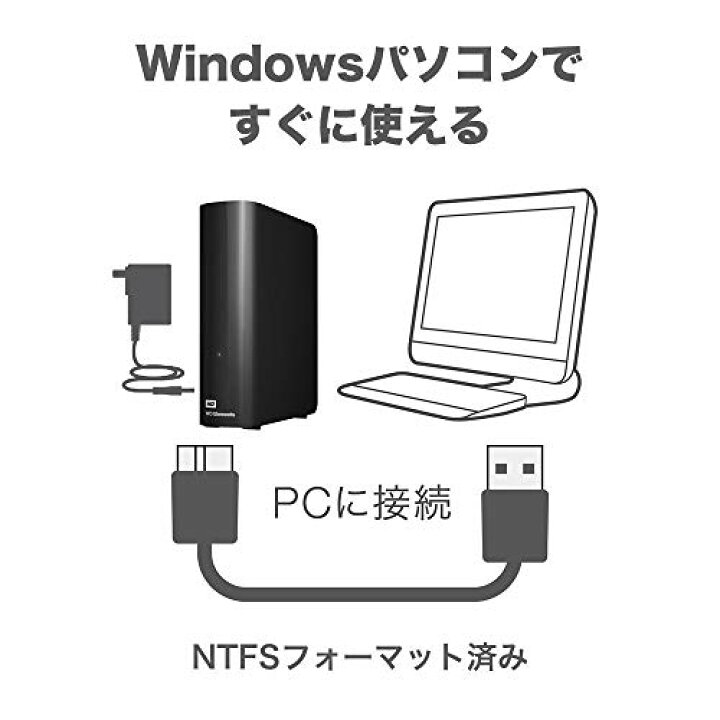 楽天市場】ウエスタンデジタル WD デスクトップHDD 10TB USB3.0 WD 