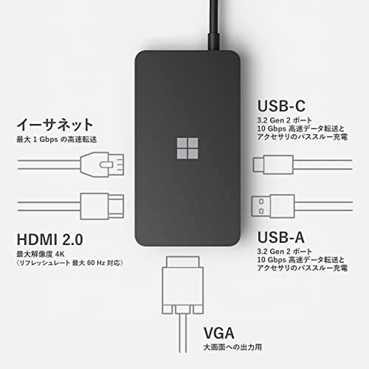 楽天市場】マイクロソフト USB-C トラベル ハブ SWV-00006 