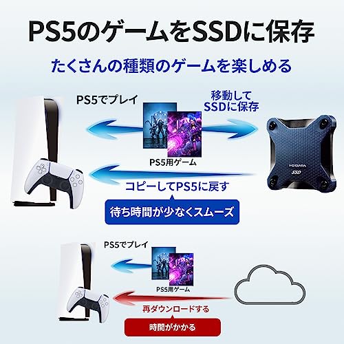 楽天市場】アイ オー データ ポータブルSSD 2TB 耐衝撃 軽量 PS5 PS4