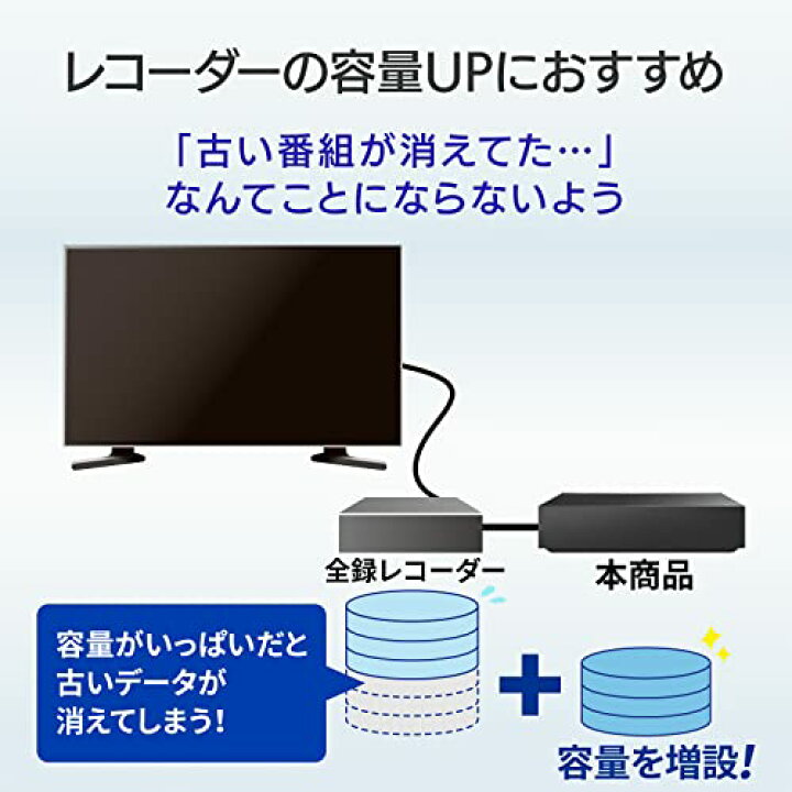 楽天市場】アイ オー データ IODATA 外付けHDD 4TB テレビ録画用 大  