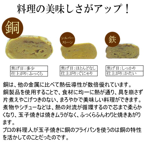 楽天市場】【 卵焼き ・ フライパン ・ 日本製 】 純銅製 玉子焼き