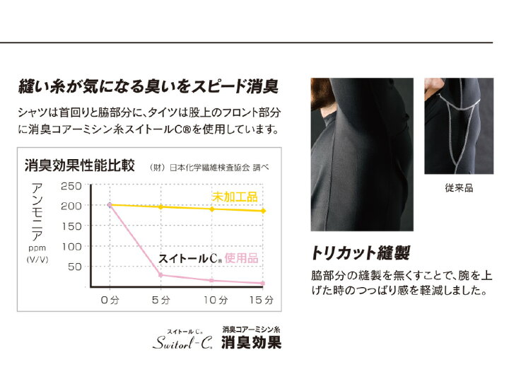 楽天市場】【3着以上で送料無料】おたふく手袋 BTヒートブースト 