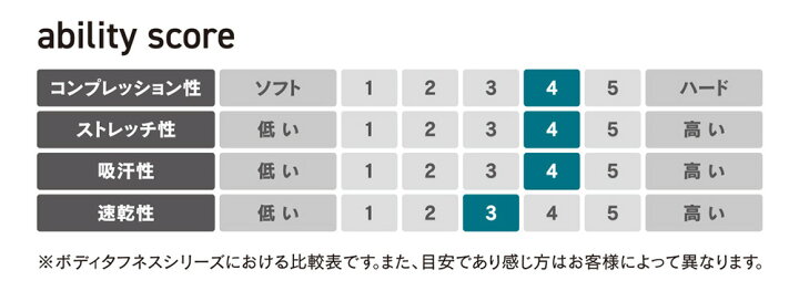 楽天市場】【3着以上で送料無料】おたふく手袋 BTヒートブースト 