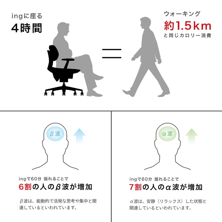 楽天市場】コクヨ デスクチェア オフィスチェア 椅子 ing イング CR 