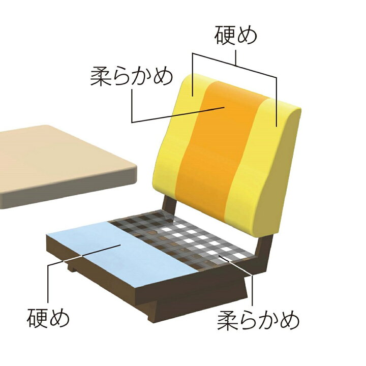楽天市場】コクヨ ロビーチェア Refina レフィナ NRF-L2ARS 2人用 右 