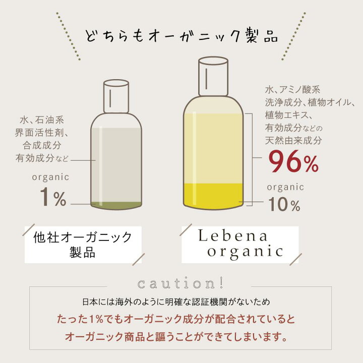 楽天市場 楽天10冠 シャンプー トリートメント 詰め替えセット レベナオーガニック リファイニングスカルプ シャンプー トリートメント ノンシリコン アミノ酸 ボタニカル スカルプ 天然由来 頭皮ケア 高保湿 400ml 400g 公式 Koloha楽天市場店