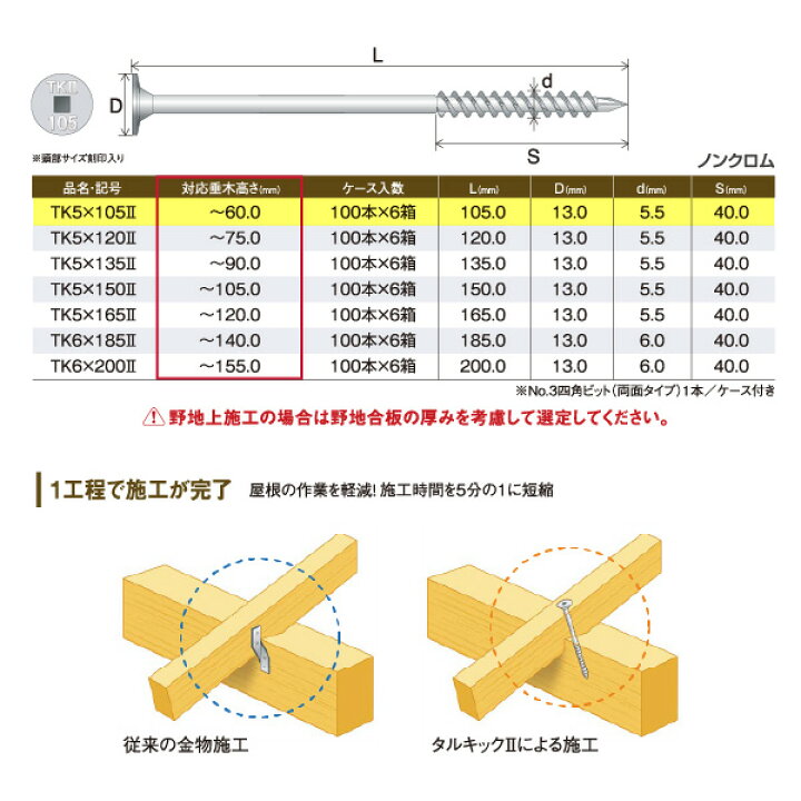 楽天市場】タルキックII 長さ105mm 100本入 垂木留めビス シネジック 