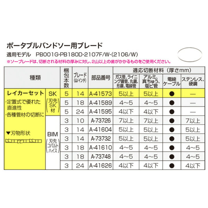 楽天市場】マキタ PB180D・2107F【W】用 バンドソー替刃 定置式用 SK14 