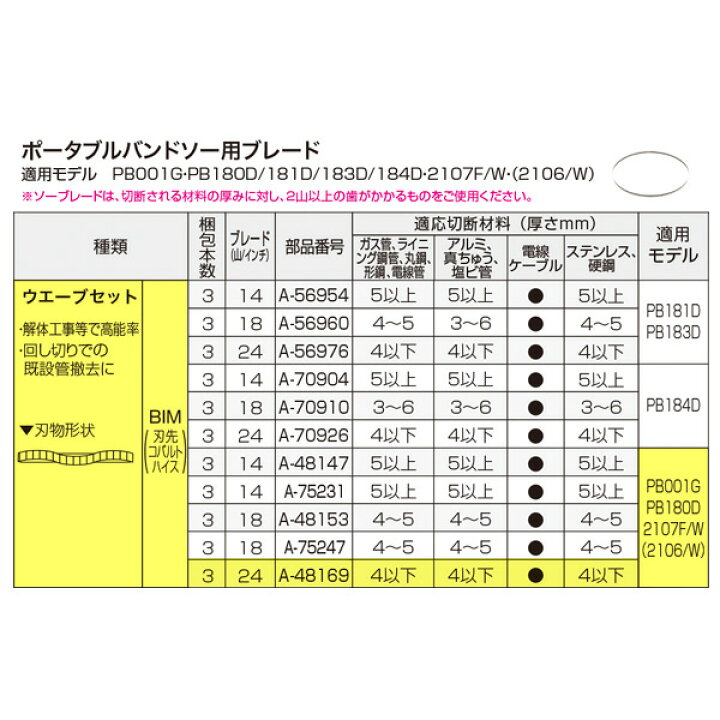 BND180F8個まとめ売り最終値下げ