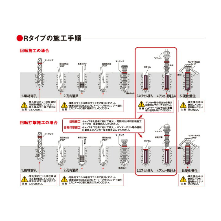 楽天市場 ケミカルアンカー R25n R 25n 日本デコラックス 50本 あかばね金物 楽天市場 ケミカルアンカー R25n R 25n 日本デコラックス 50本 あかばね金物