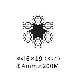 C[[v S bL JISO a4mm 200M y6×19z