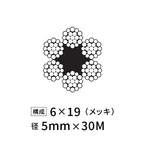 C[[v S bL JISO a5mm 30M y6×19z