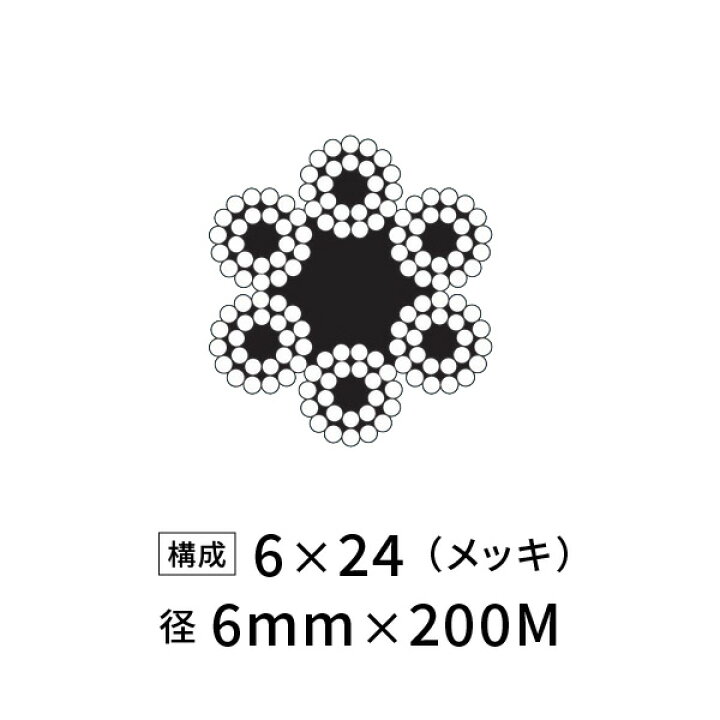 楽天市場】ワイヤーロープ 鉄 メッキ JIS 径6mm 200M 【6×24】 : あ 