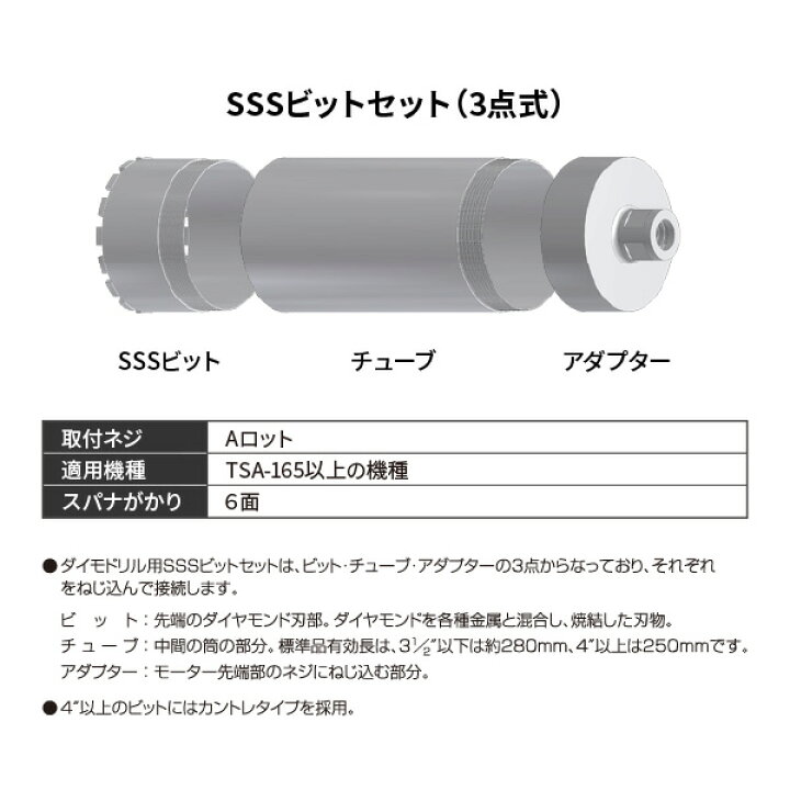 楽天市場】シブヤ ダイヤモンドコア湿式 8インチ 3点セット SSSビット 