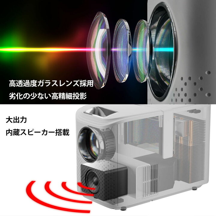 楽天市場】エアリア LEDプロジェクター フルHD160インチ対応 4200 