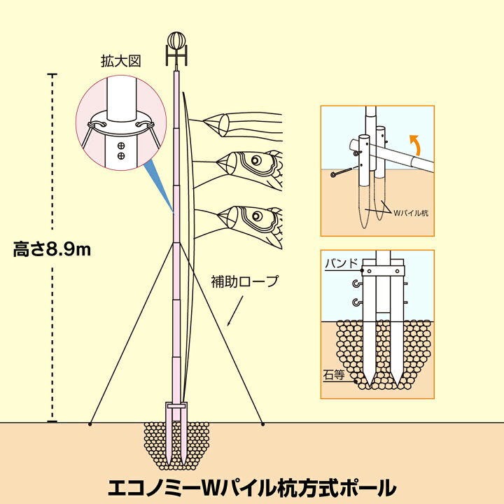 楽天市場】こいのぼり 鯉のぼり ポールエコノミー型Wパイル杭方式 