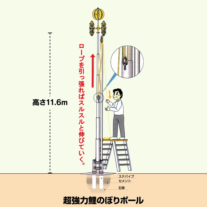 楽天市場】こいのぼり ポール 庭園用 鯉のぼり 「こいのぼり専用の超 