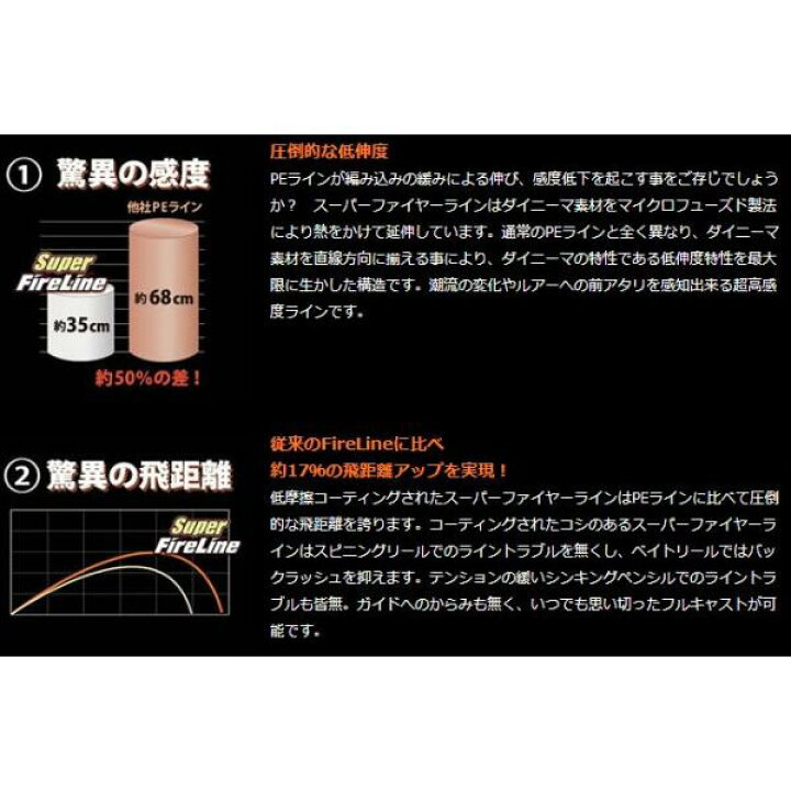 楽天市場 メール便可 Berkley バークレイ スーパーファイヤーライン トライアルプライス 1 2号 150m巻 グリーン 米源釣具店 楽天市場店
