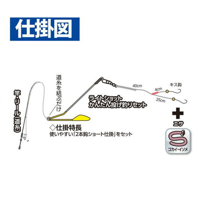 楽天市場】【メール便可】ハヤブサ かんたん投げ釣りセット立つ天秤 2本鈎 HA310 : 米源釣具店 楽天市場店 楽天市場】【メール便可】ハヤブサ かんたん投げ釣りセット立つ天秤 2本鈎 HA310 : 米源釣具店 楽天市場店