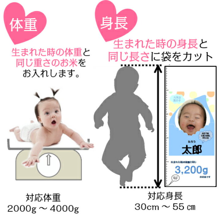 楽天市場 赤ちゃん体重 さらに 身長 も同じ 赤ちゃん米 コウノトリの米 ５か所に名前 名入れ オリジナル命名カード無料 内祝 出産内祝 寿 北海道 九州 沖縄は６００円加算 米専門店こめひこ