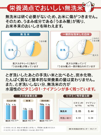 生鮮米無洗米お試しセット