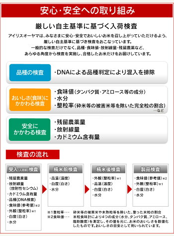 生鮮米無洗米お試しセット