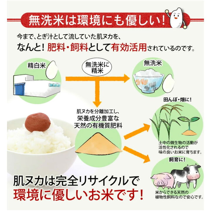 楽天市場】白米 米 無洗米 5kg 北海道産 ななつぼし【令和3年産】送料無料 低温製法米 精米 お米 5キロ ナナツボシ ご飯 コメ アイリスオーヤマ 時短 節水 ごはん アイリスフーズ : 佐藤米穀 楽天市場店 楽天市場】白米 米 無洗米 5kg 北海道産 ななつぼし【令和3年産】送料無料 低温製法米 精米 お米 5キロ ナナツボシ ご飯 コメ アイリスオーヤマ 時短 節水 ごはん アイリスフーズ : 佐藤米穀 楽天市場店