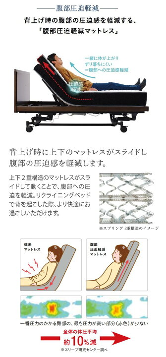 楽天市場】正規品 フランスベッド 電動ベッド用 マットレス セミダブル 
