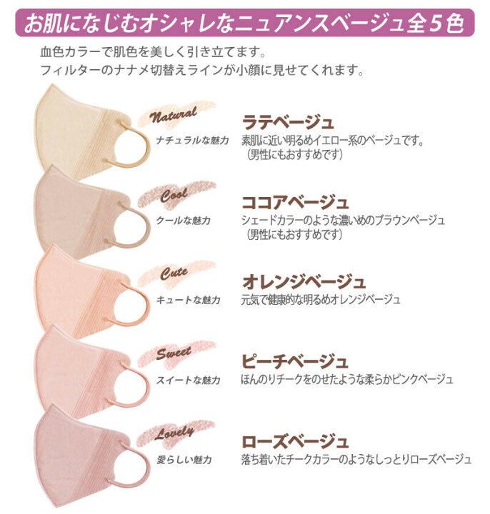 楽天市場 雑誌 美st掲載 送料無料 お得なまとめ買い 5袋セット 血色マスク 不織布マスク 使い捨てマスク 立体マスク カラーマスク チークマスク 血色カラー ピンク ベージュ ニュアンスカラー おしゃれマスク かわいい 可愛い 女性用 大人用 スーツ メイク映え