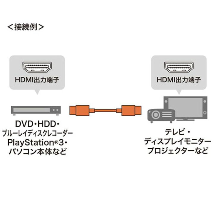 楽天市場】【代引不可】イーサネット対応 ハイスピード HDMIケーブル 1m 超ごく細ケーブル 映像 音声 高速伝送 ブラック サンワサプライ KM- HD20-SSS10 : やるCAN