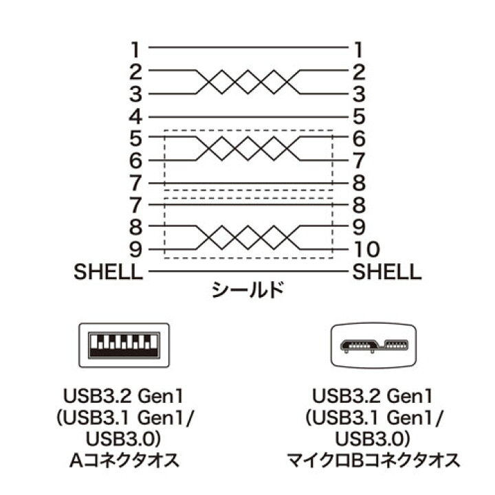 激安 激安特価 送料無料 まとめ サンワサプライ Usb3 0対応マイクロケーブル Usb If認証タイプ A オス Micro B オス ブラック 0 5mku30 Amc05bk 1本 21 Fucoa Cl