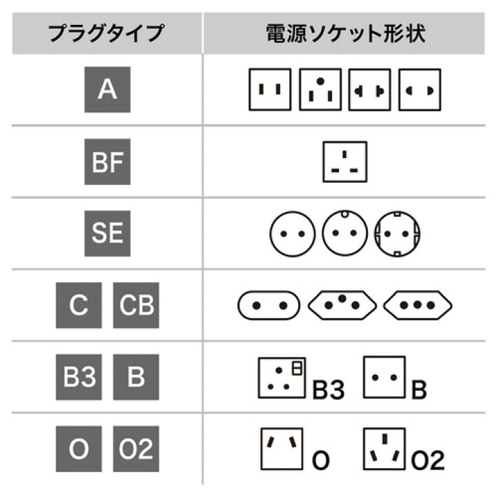 楽天市場 代引不可 世界の特殊な電源プラグ形状に変換できる変換アダプタ Cタイプ 海外電源変換アダプタ エレプラグw C ヨーロッパ全域 サンワサプライ Tr Ad14 やるcan
