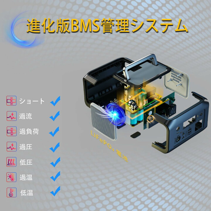 楽天市場】PurMars ポータブル電源 300 w (500 w ピーク)、288Wh 