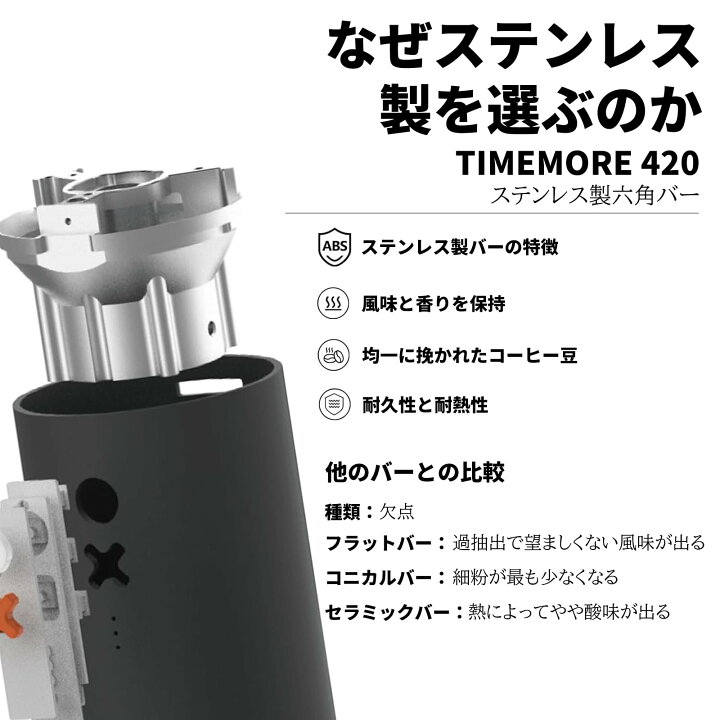 楽天市場】Nuttii OX Lite ブランド電動バーコーヒーグラインダー 