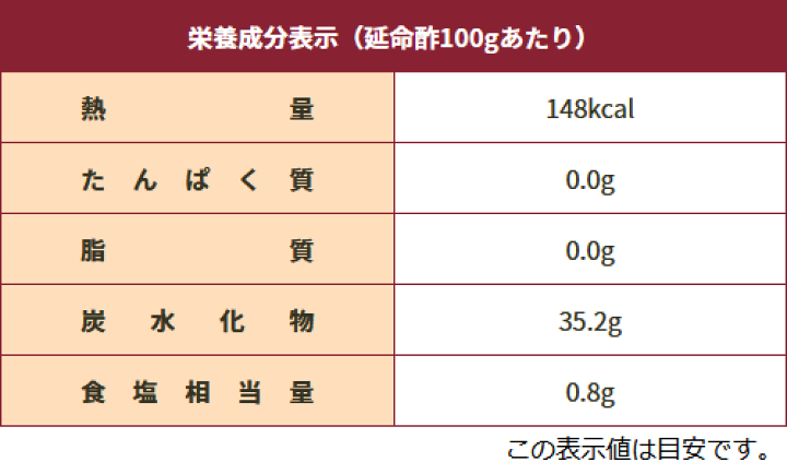 楽天市場】マルヤス近藤酢店 延命酢 900ml×3本 オレンヂ・ビネガー【レギュラーサイズ瓶】かんたん酢レシピ付き♪毎日飲める酢、おいしい酢の物・酢 玉ねぎ、飲むお酢など、とってもべんりで酢料理に大活躍。オレンジ・みかんのお酢です お中元・お歳暮ギフト 内祝い ... 楽天市場】マルヤス近藤酢店 延命酢 900ml×3本 オレンヂ・ビネガー【レギュラーサイズ瓶】かんたん酢レシピ付き♪毎日飲める酢、おいしい酢の物・酢 玉ねぎ、飲むお酢など、とってもべんりで酢料理に大活躍。オレンジ・みかんのお酢です お中元・お歳暮ギフト 内祝い ...