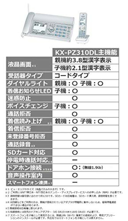 楽天市場】パナソニック Panasonic おたっくす KX-PZ310DL-S KX 