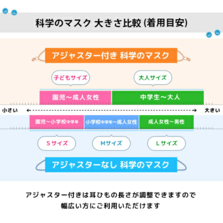 楽天市場 マスク 送料無料 日本製 抗菌 抗ウイルス 苦しくない マスク 涼しい 冷感 洗える マスク 秋冬 布マスク おしゃれ チークマスク 白 暖かい スポーツマスク 大人用 女性用 子供用 小さめ 夏 1 2営業日以内に配送 スクール カーディガン Conomi