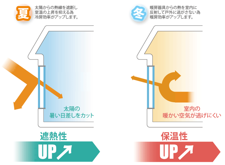 楽天市場】TEIJIN 涼しや ミラーレースカーテン UVカット 遮熱 楽天市場】TEIJIN 涼しや ミラーレースカーテン UVカット 遮熱