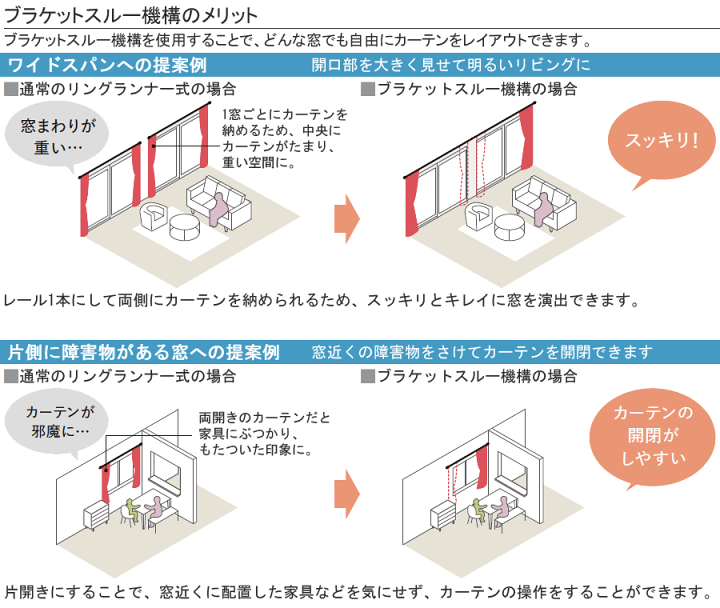 楽天市場】カーテンレール トーソー ヴィンクスシェルフ ブラケット 