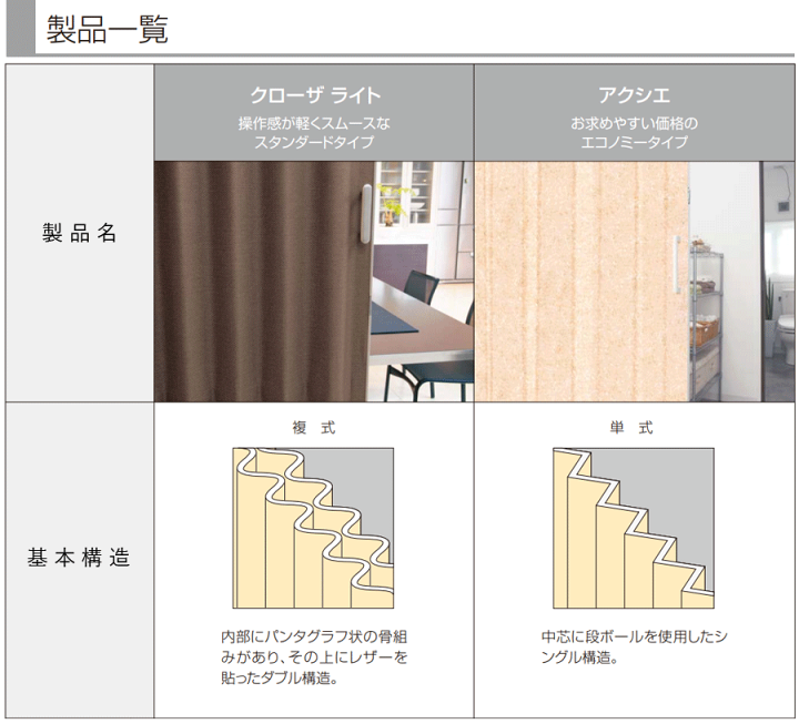 楽天市場】【幅100cm×丈178cm】【幅100cm×丈194cm】 トーソー