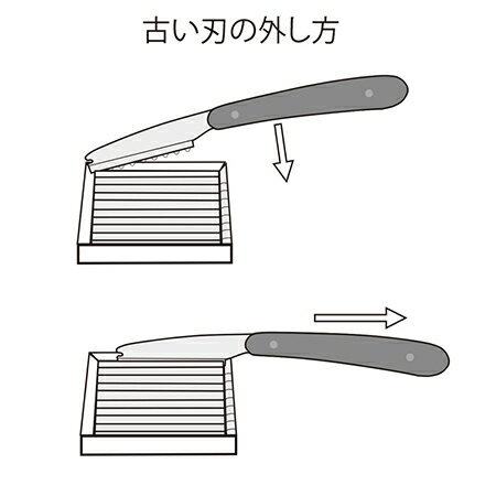 楽天市場 替刃 レザー プロ用 レザーカット 美容師専用 レザーカット用アイテム 超硬ステンレス替刃 セニングブレード10枚入り 楽ギフ 包装 Feel Japan