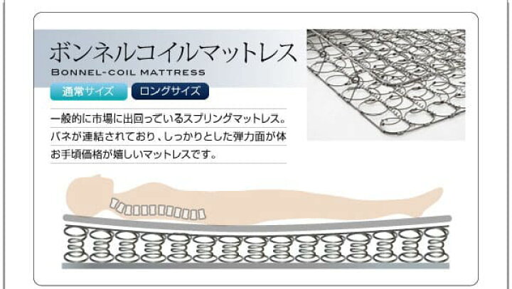 楽天市場】【姉妹店にて最大47+10倍】送料無料 ダブル ボンネルコイル 