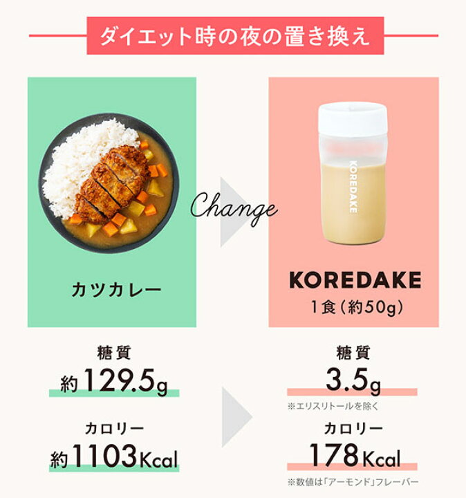 楽天市場 完全栄養プロテイン Koredake プロテイン ソイ 大豆プロテイン 植物性 無添加 女性 美容 おすすめ 完全栄養食 完全栄養 栄養食 栄養食品 置き換え ダイエット ダイエット食品 グルテンフリー 砂糖不使用 国産 Koredake 楽天市場店