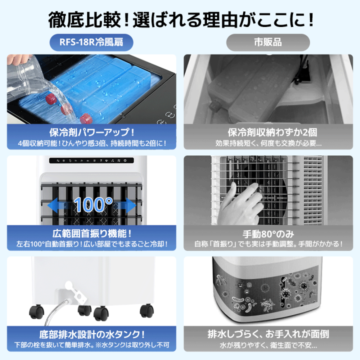 楽天市場】【最安10,507円☆P5倍＆クーポン利用で】冷風機 7.5L
