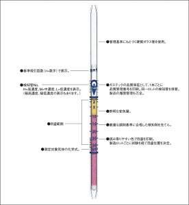 ガステック 特殊測定法検知管 91PL ホルムアルデヒド
