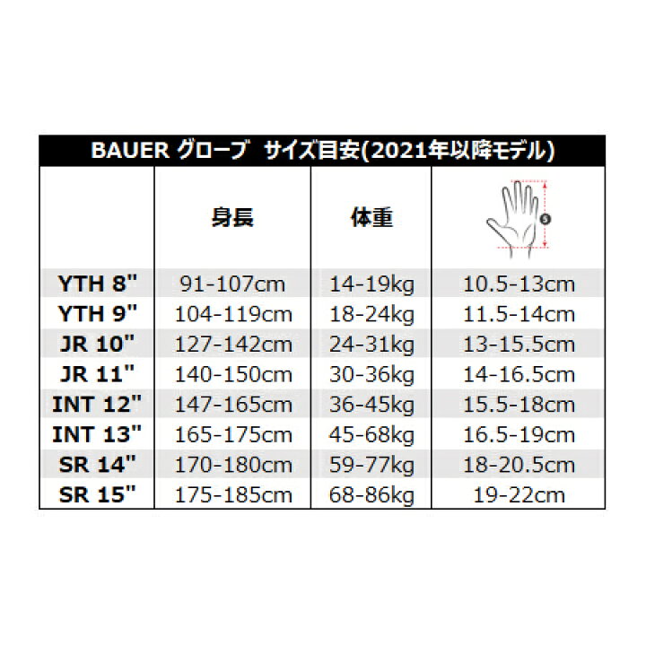 楽天市場】BAUER グローブ S23 シュープリーム MACH ユース アイス 