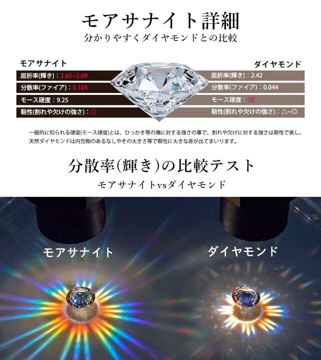 楽天市場】【1カラット】 シルバーS925 モアサナイト リング 人工 