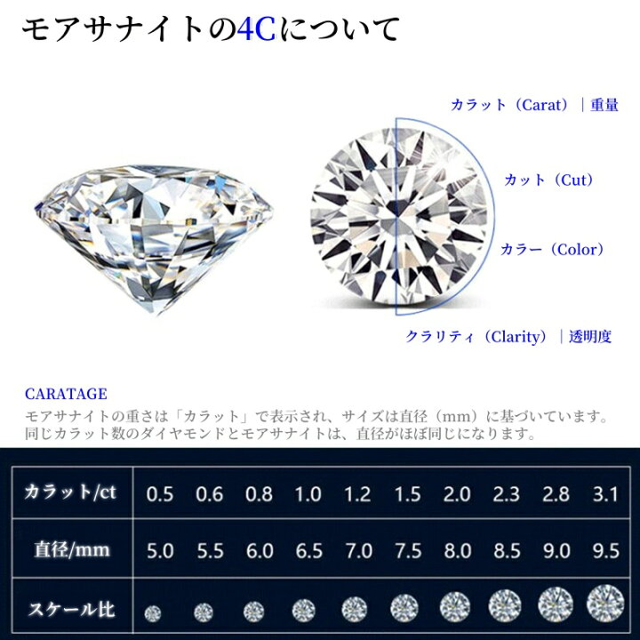 楽天市場】【1カラット】 シルバーS925 モアサナイト リング 人工 