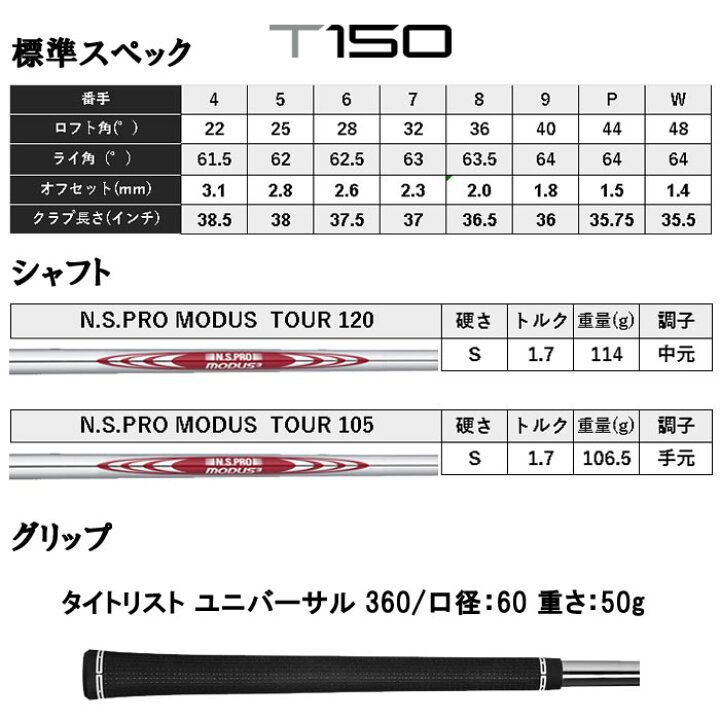 楽天市場】2023 タイトリスト Titleist T150 アイアン（日本仕様）6本 